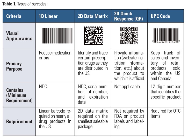 how extract code to qr Unreadable Barcodes Can on Barcodes Multiple and Packages