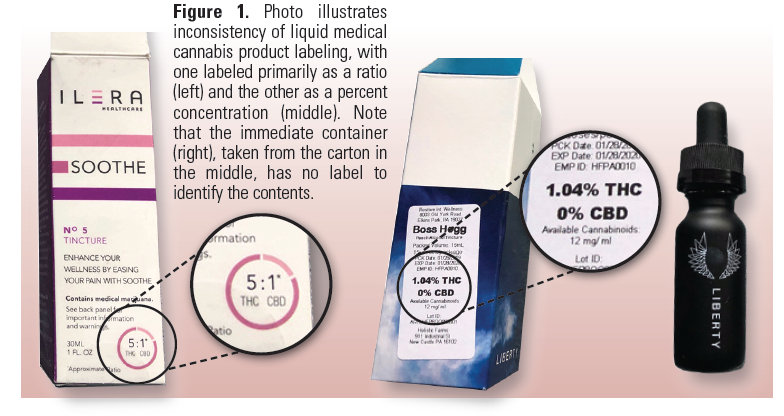 various packages of cannabis - Photo illustrates inconsistency of liquid medical cannabis product labeling, with one labeled primarily as a ratio (left) and the other as a percent concentration (middle). Note that the immediate container (right), taken from the carton in the middle, has no label to identify the contents.