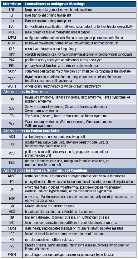 List of mentioned abbreviations.
