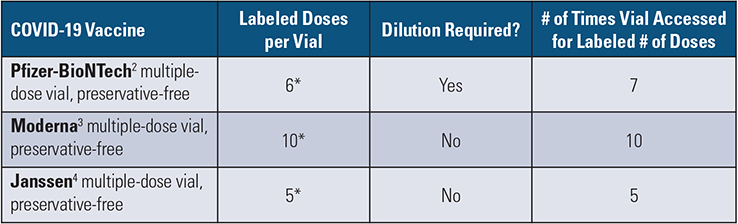 Table 1. Current FDA Emergency Use Authorization (EUA) COVID-19 Vaccines