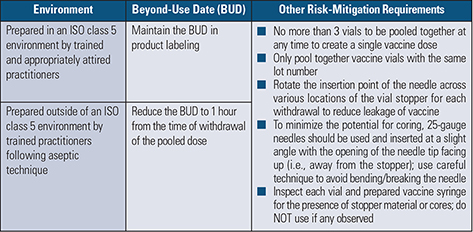 Table 4. Examples of Risk-Mitigation Strategies for FDA Consideration to Allow Safe Pooling of COVID-19 Vaccines