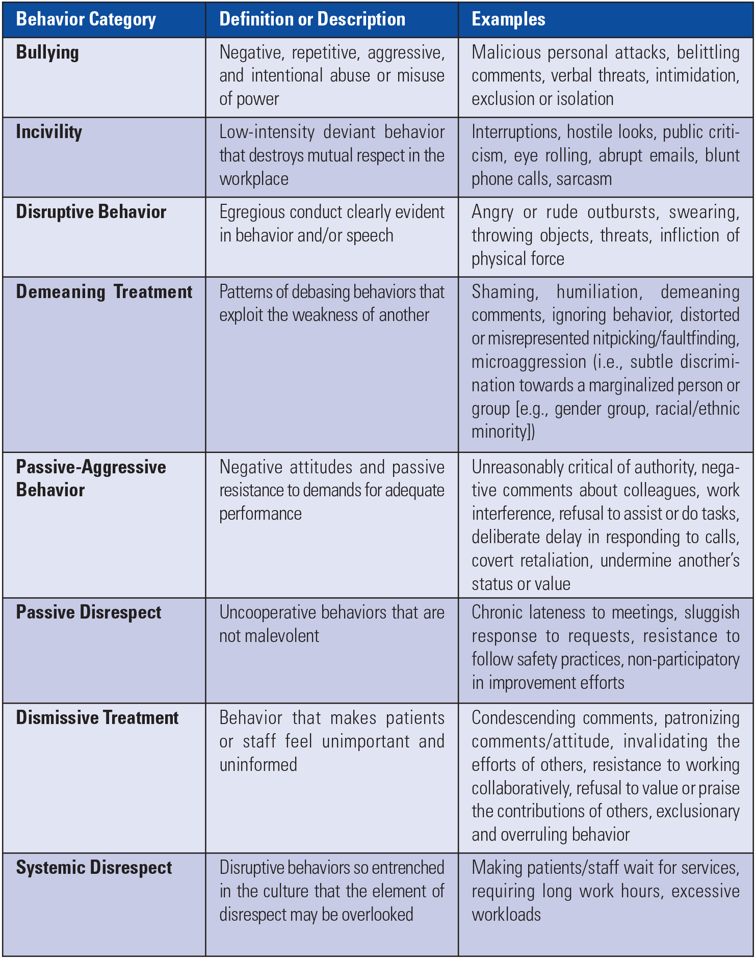 Disrespectful Behaviors And Their Negative Effects In Healthcare 